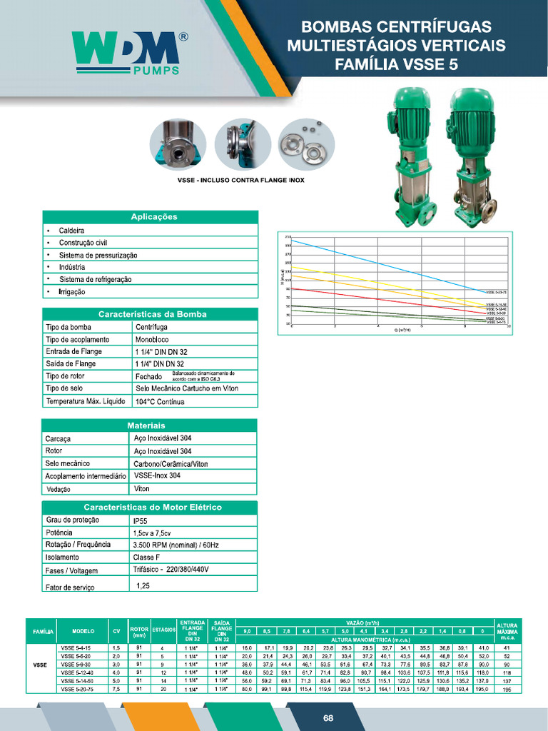 WDM - Bombas Vsse 5 | PDF
