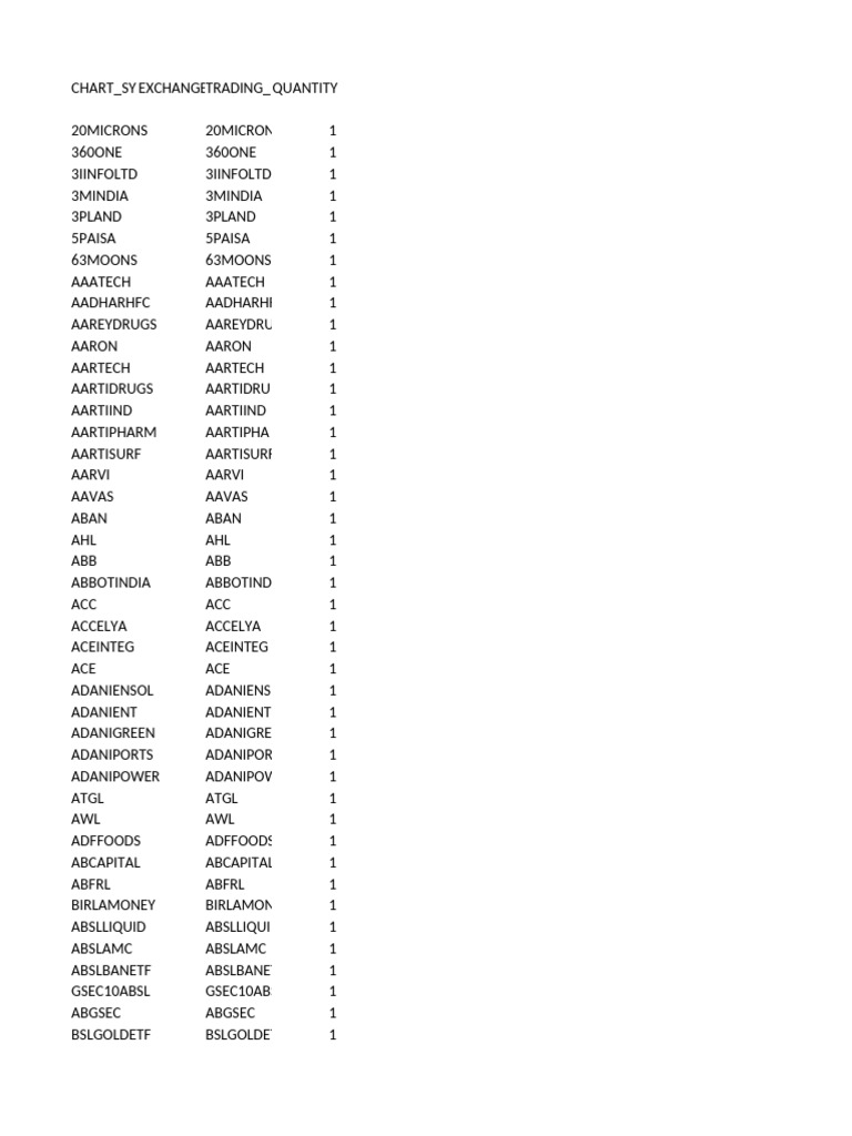 Watchlist Upload Format | PDF
