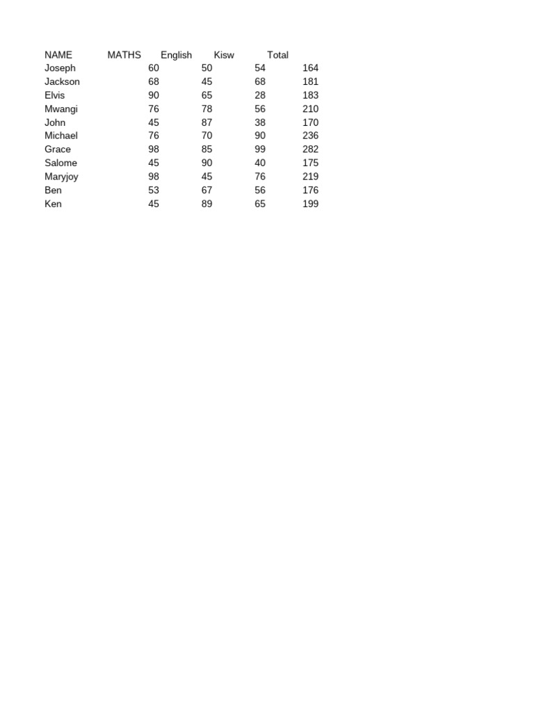 Student Scores Summary Report | PDF