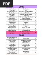 Download      2000 by 0105174864 SN87857767 doc pdf