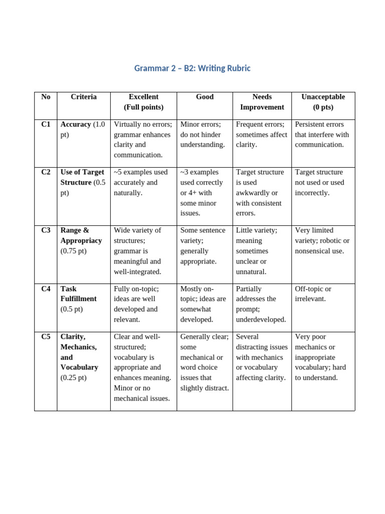 B2 Writing Rubric for Grammar Assessment | PDF | Cognitive Science ...