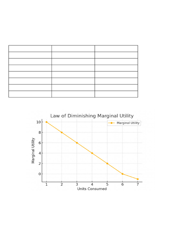Diminishing Marginal Utility 9708 | PDF