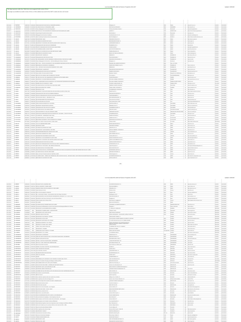 List of Accredited HEIs Within The Erasmus+ Programme 2021-2027 ...