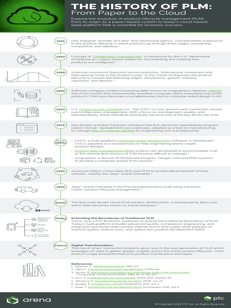 Evolution of Product Lifecycle Management | PDF | Product Lifecycle ...