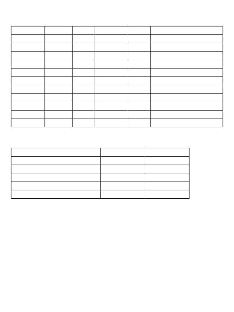 Production Log Summary - April 25, 2013 | PDF