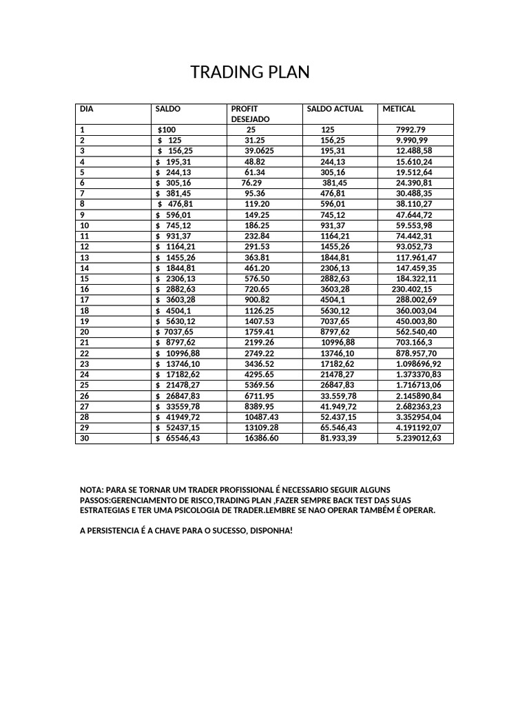 TRADING PLAN | PDF