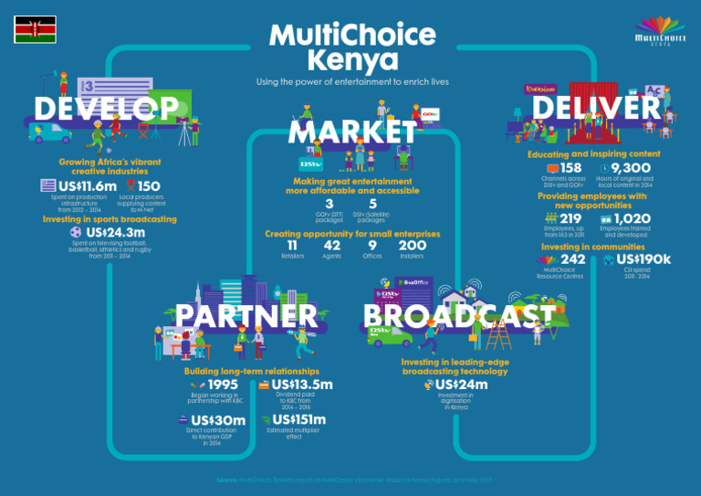 MultiChoice's Economic Impact in Kenya | PDF | Television | Broadcasting