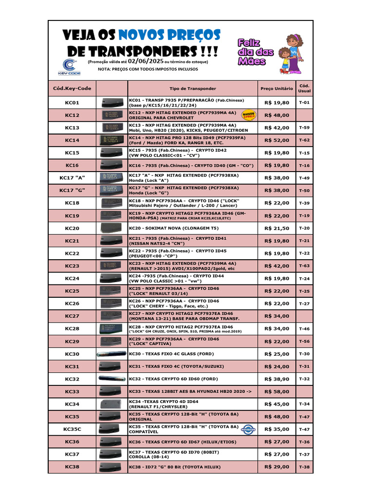 Transponder Key Code | PDF | Commercial Vehicles | Car Manufacturers