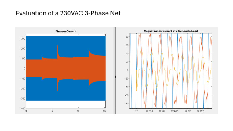 3-Phase Net Loads | PDF