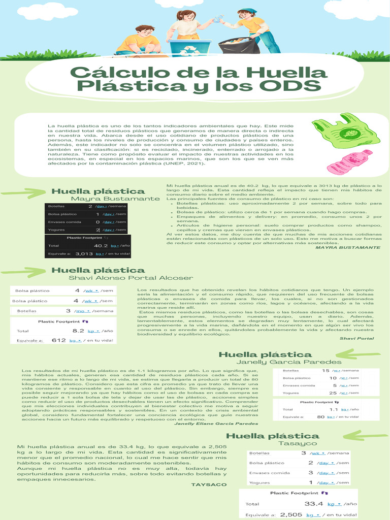 Cálculo de la Huella Plástica y ODS | PDF | El plastico | Residuos