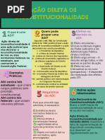 Legitimados para ADI e ADC na CF | PDF