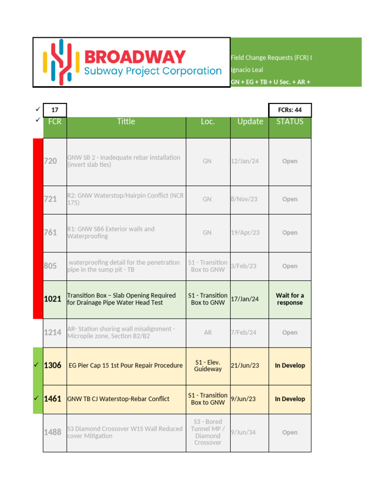 Field Change Requests Log Summary | PDF | Deep Foundation | Building ...