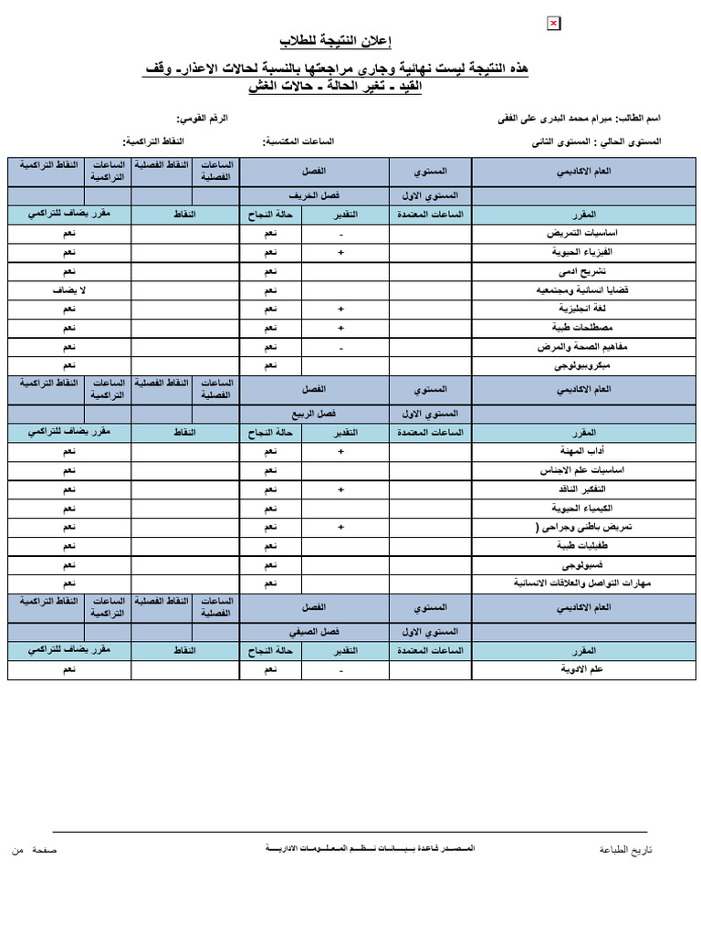 Alexu Ed Stud Subject Phase Accum | PDF