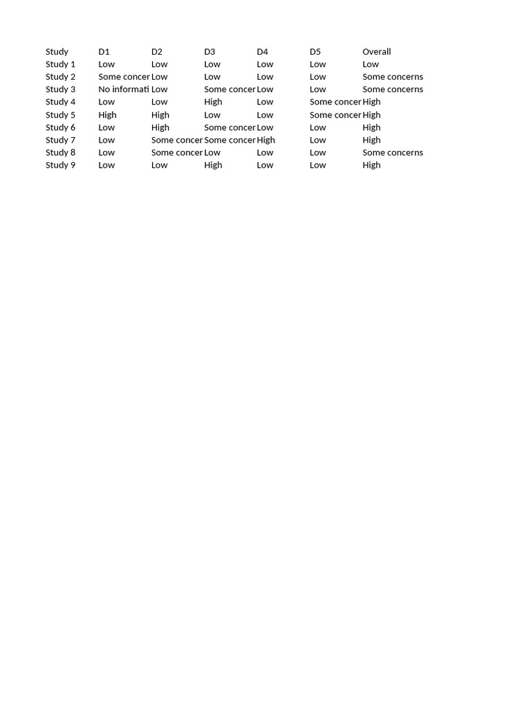 ROB2 Example | PDF