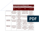 Rubric As