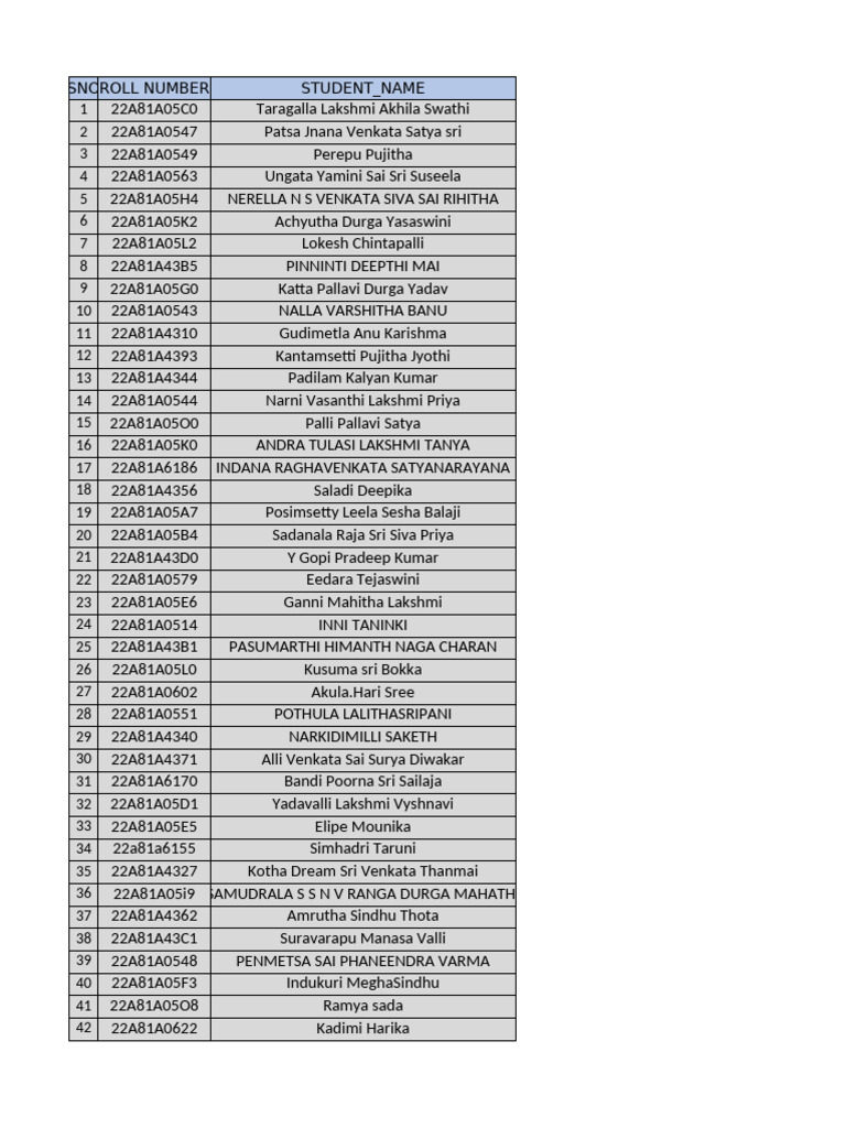 Wipro - Talent Next Studentsdata With Staff Details-1 | PDF | Hindu ...
