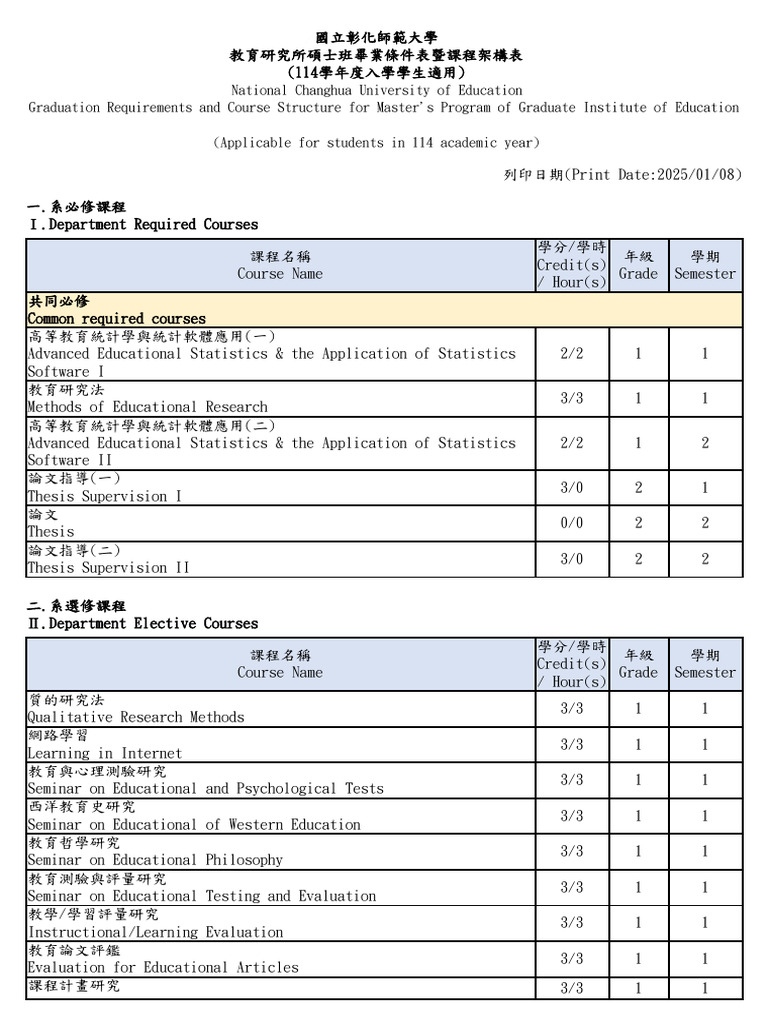 Master's Program Graduation Requirements | PDF | Psychology | Thesis