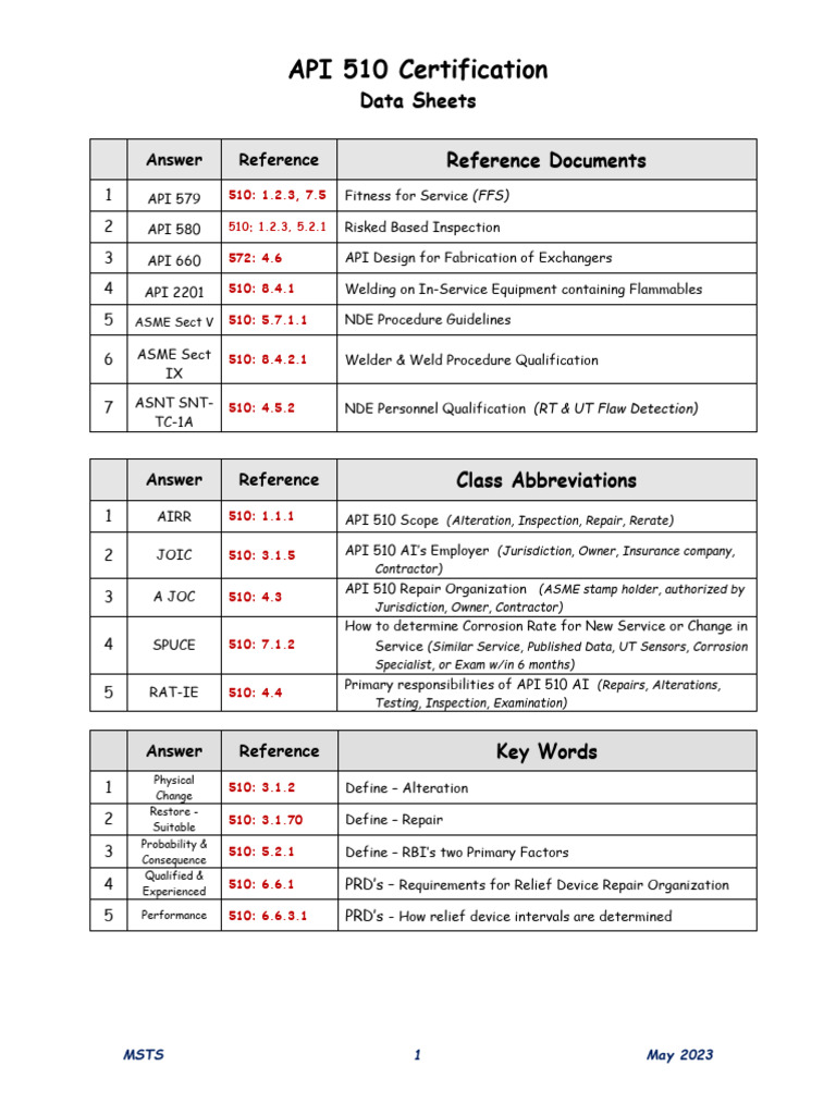API 510 Certification Data Sheets | PDF | Welding | Construction