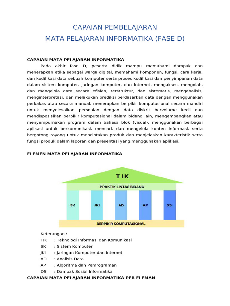 Capaian Pembelajaran Informatika Fase D | PDF