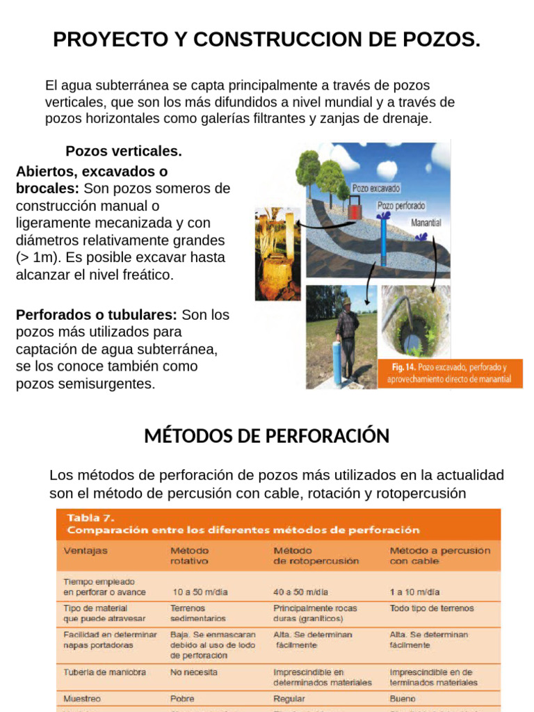 Construcción de Pozos de Agua | PDF | Agua subterránea | Perforación