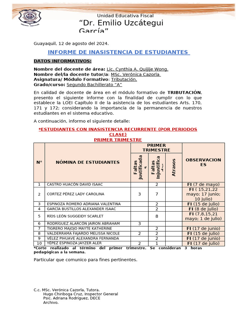 Informe de Inasistencia Estudiantes 2024 | PDF
