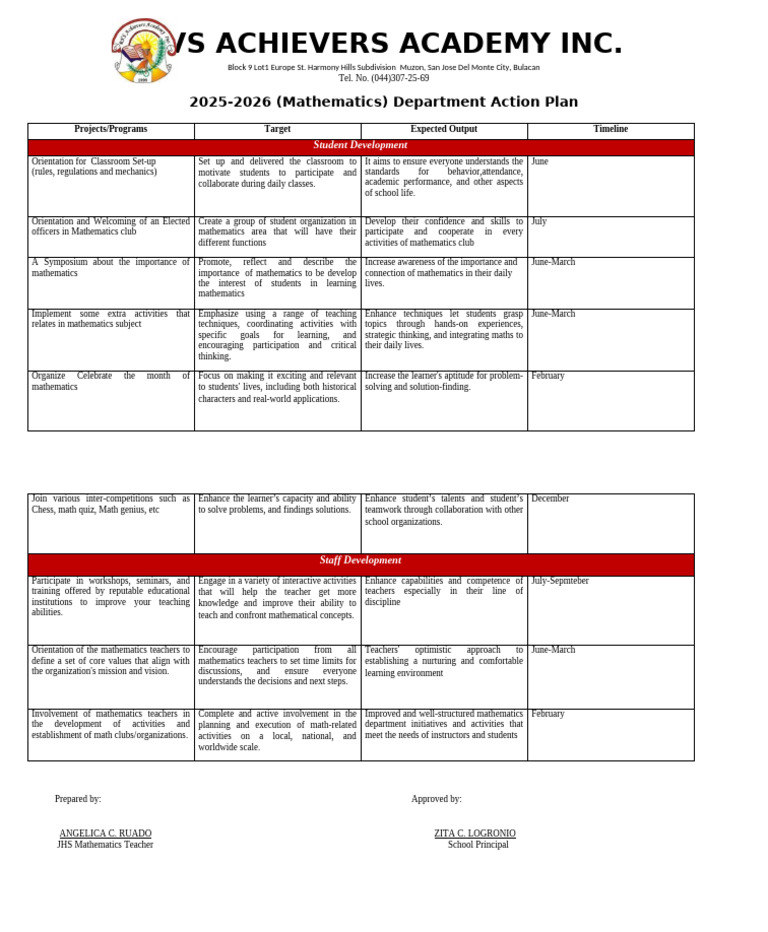 RVS Achievers Academy Math Action Plan | PDF | Teachers | Mathematics