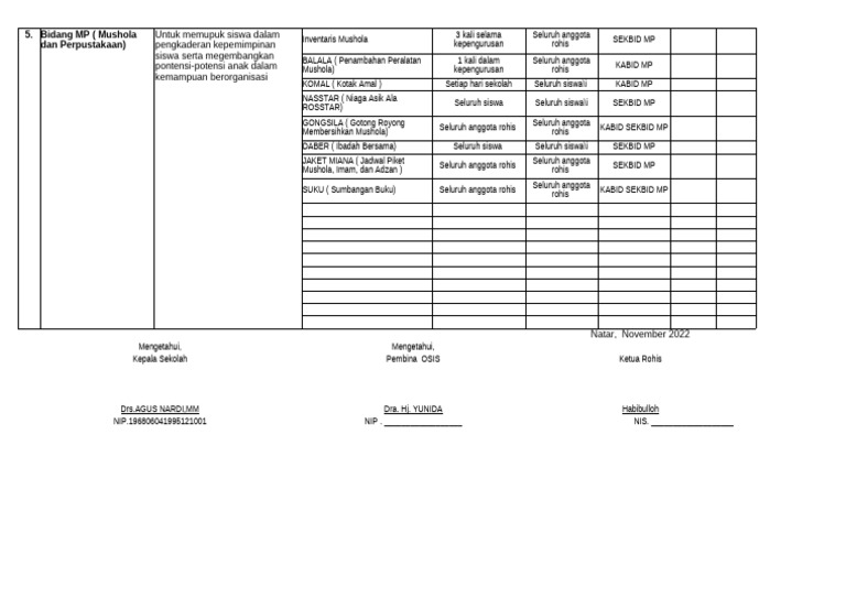 Program Kerja ROHIS | PDF