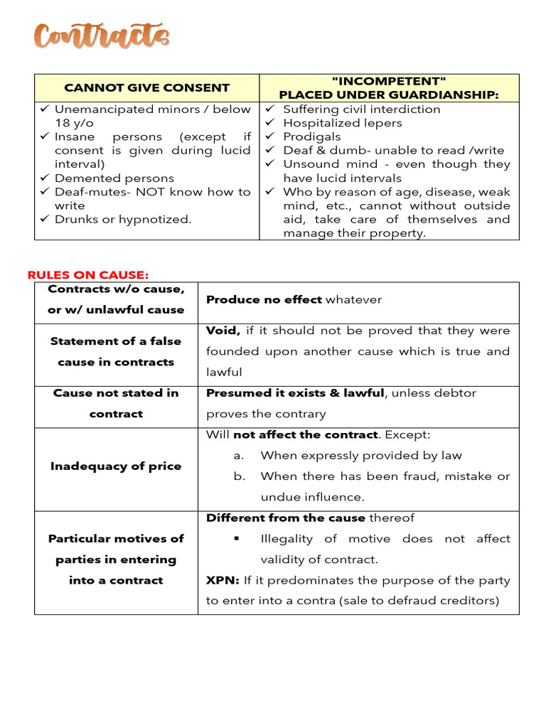 Contract Validity and Interpretation Rules | PDF | Annulment | Contract Law