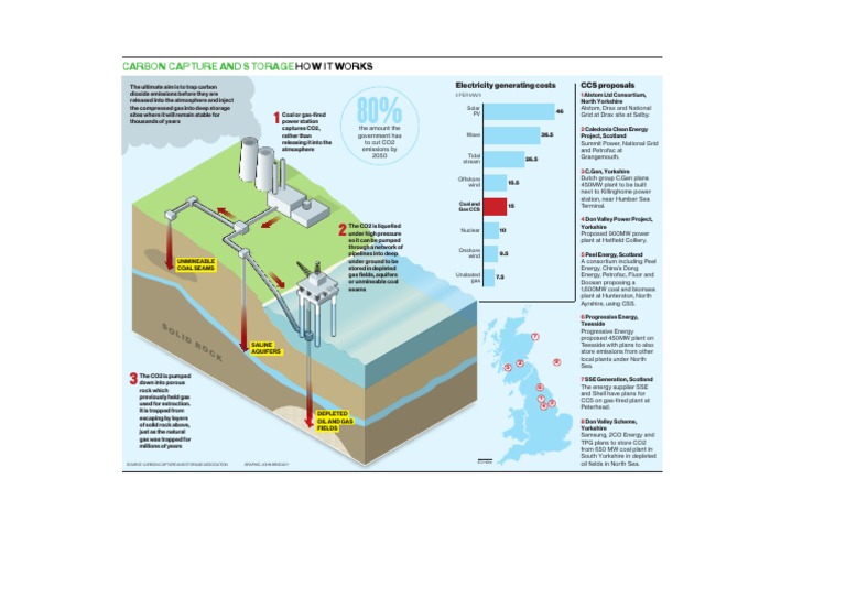 Carbon Capture and Storage Explained | PDF
