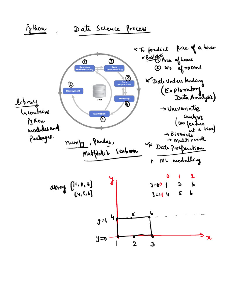 Numpy | PDF