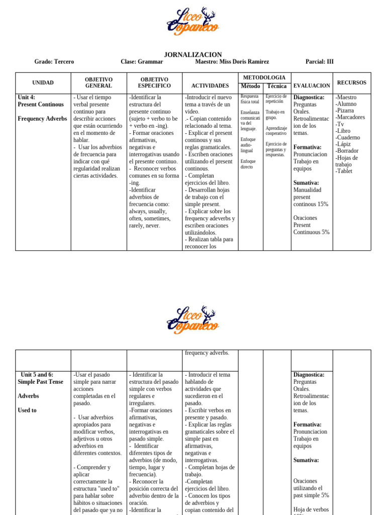 Grammar 3rd Grade | PDF | Oración (Lingüística) | Verbo
