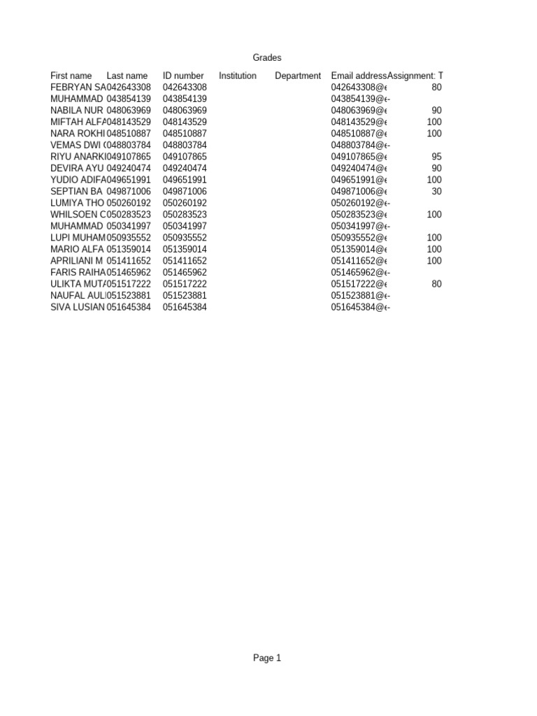 MSIM4204.50 Grades | PDF