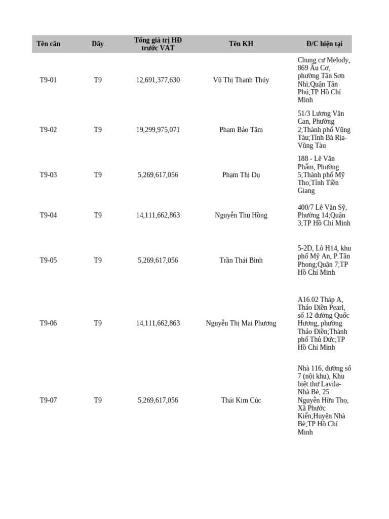 Data 2 | PDF