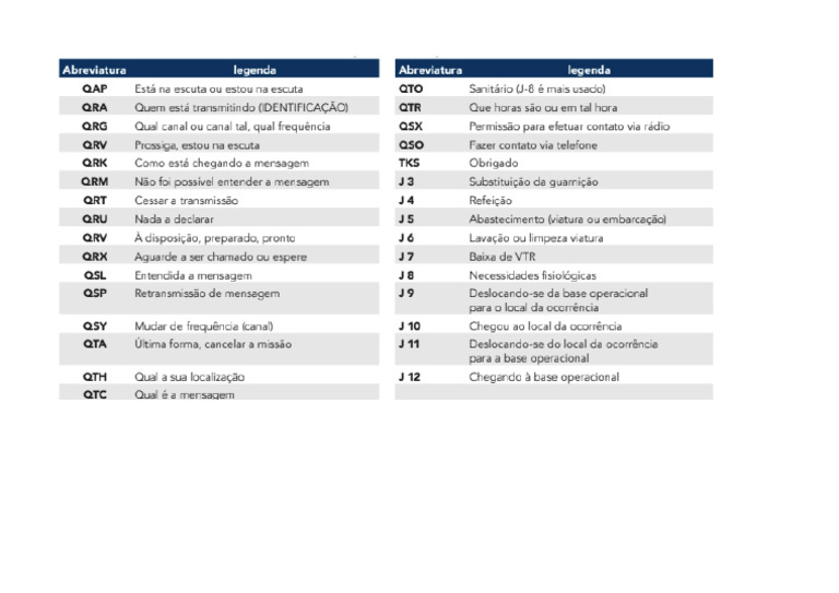 Código Q e J | PDF