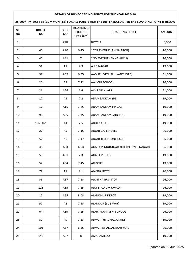 Bus Boarding Points | PDF
