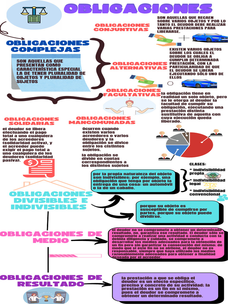 Introduccion A Las Obligaciones en La Legislación Venezolana | PDF | Pagos