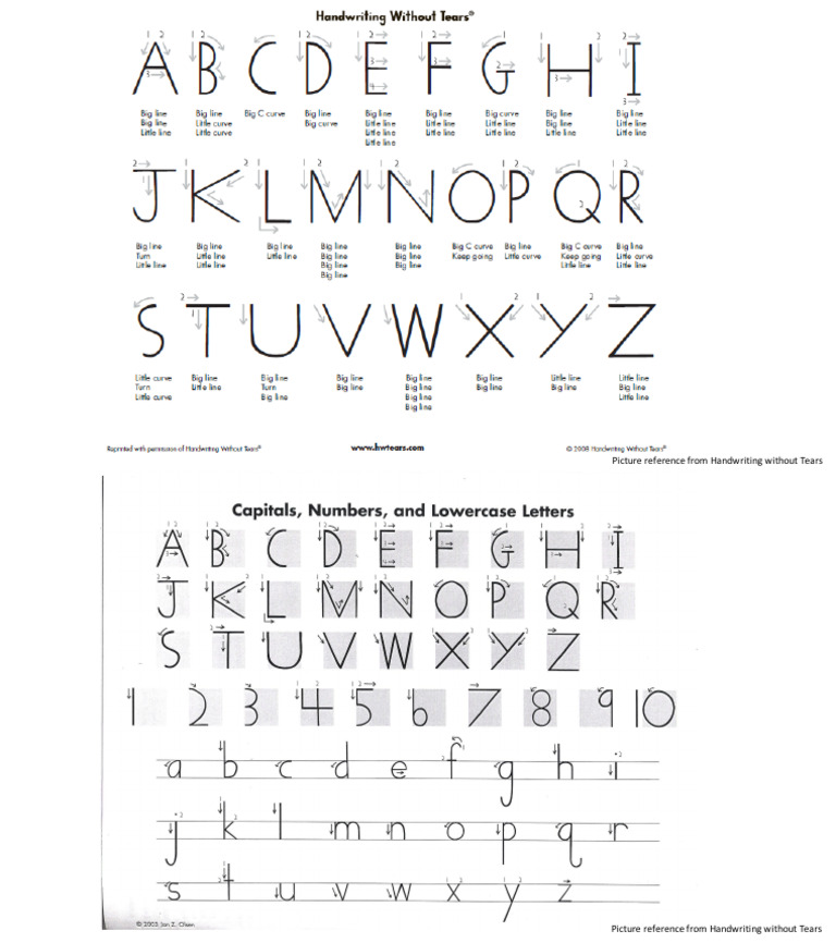 Letter Formation Chart | PDF