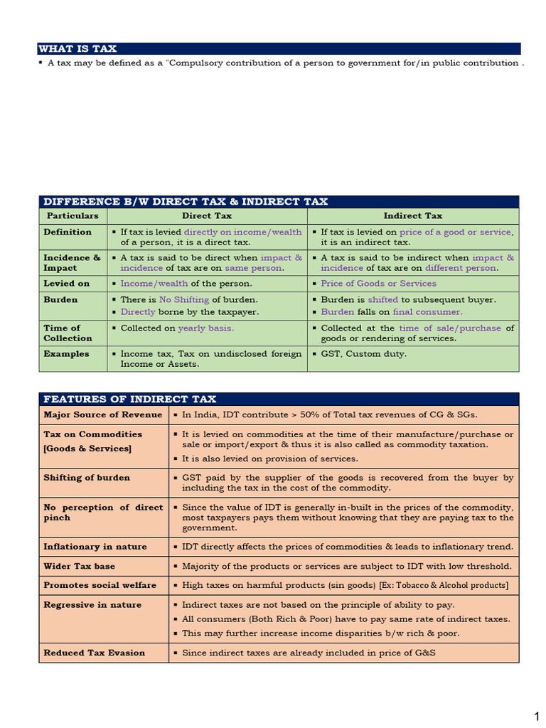 Understanding Direct and Indirect Taxes | PDF | Value Added Tax | Taxes