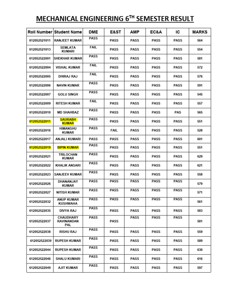 Result Report 6th Sem | PDF