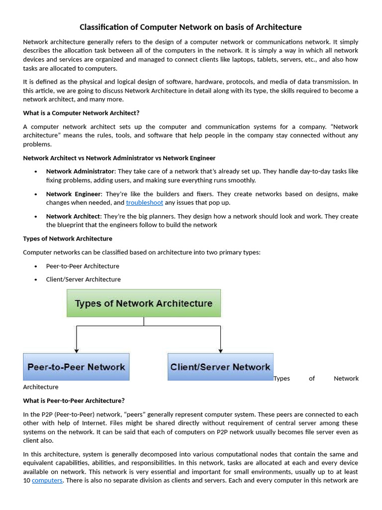 Computer Network Architecture Types | PDF | Ip Address | Computer Network