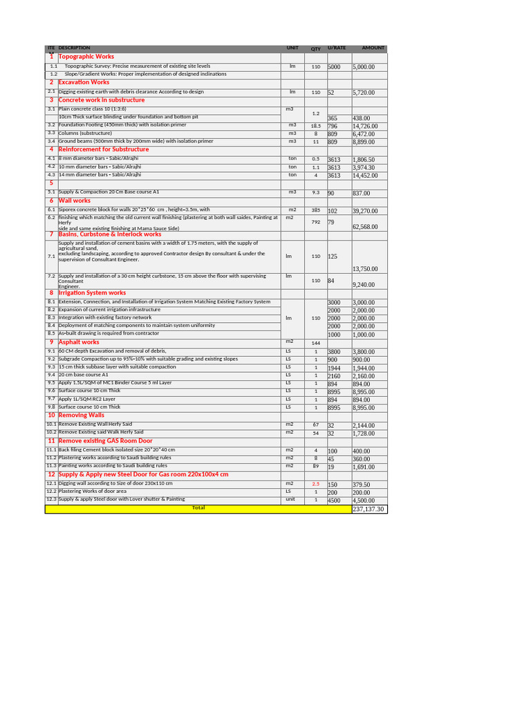 Construction Cost Breakdown and Estimates | PDF | Concrete ...