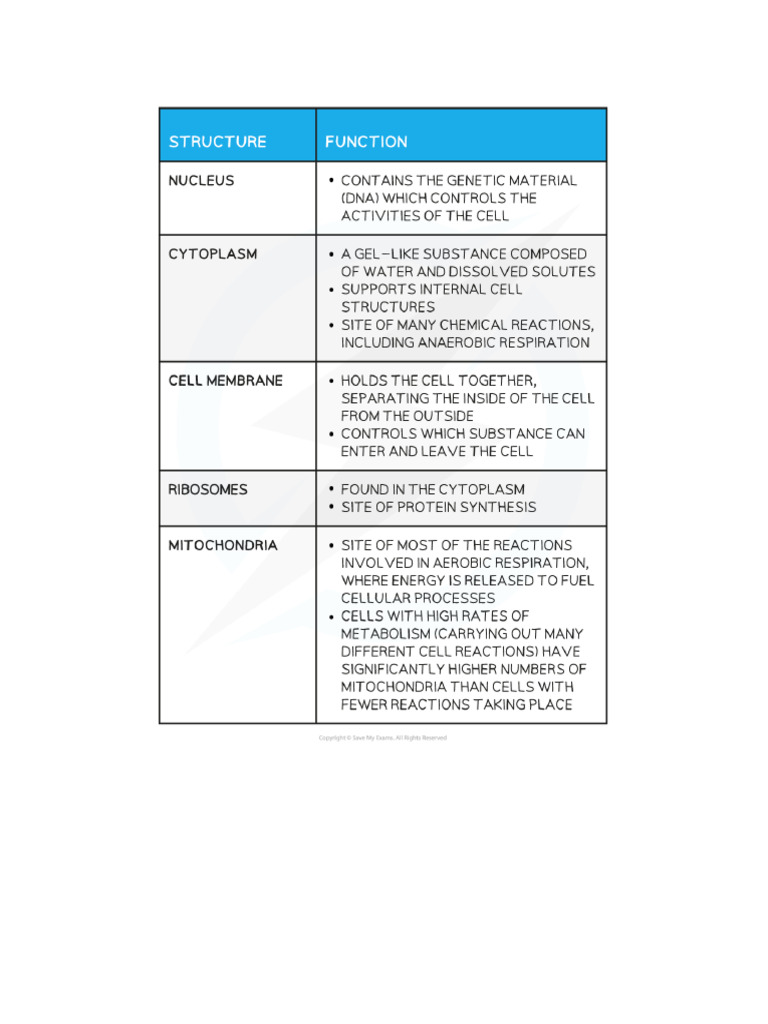 Bio Rev | PDF