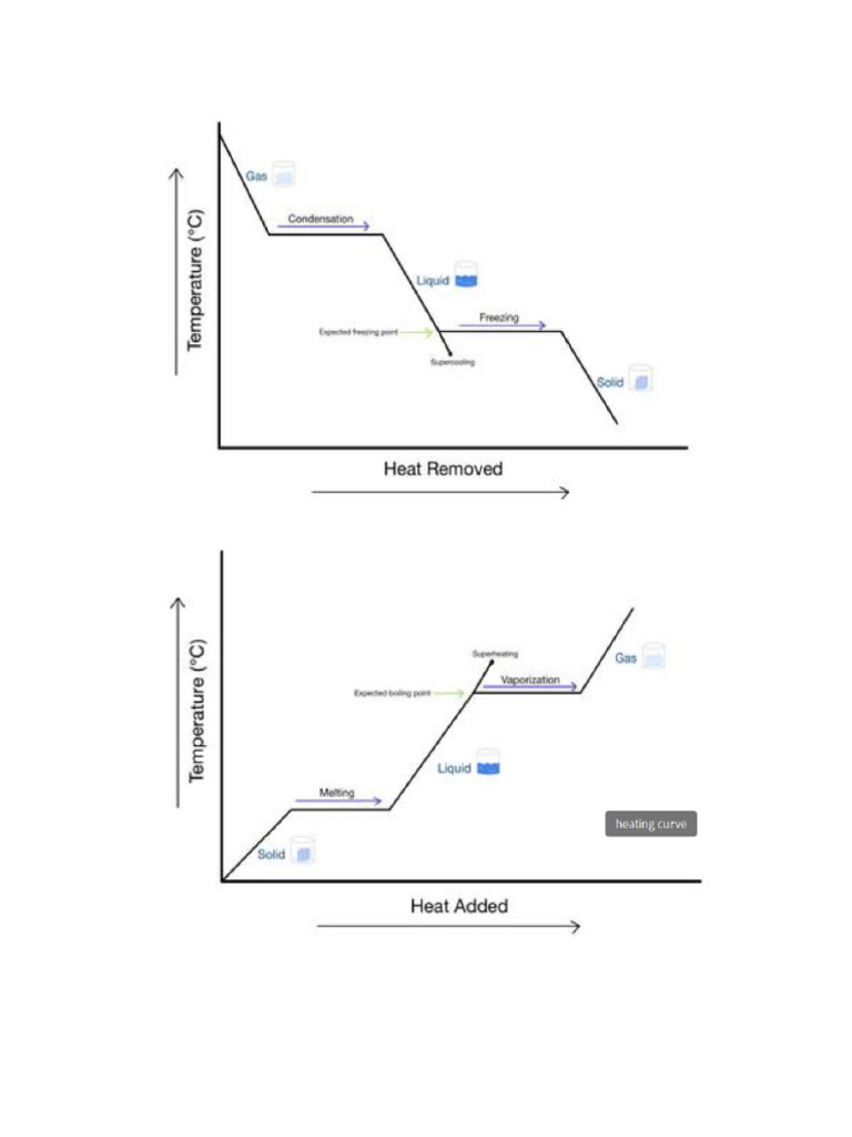 Chem Rev | PDF
