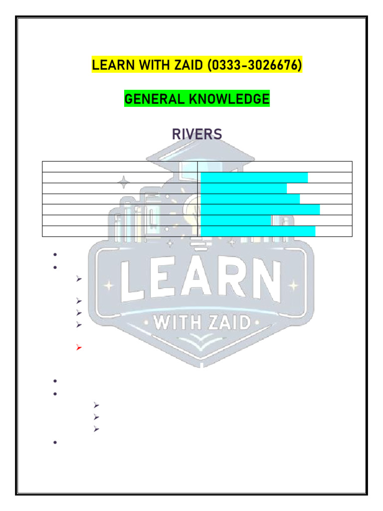 Rivers of the World and Pakistan | PDF | Nile | Indus River