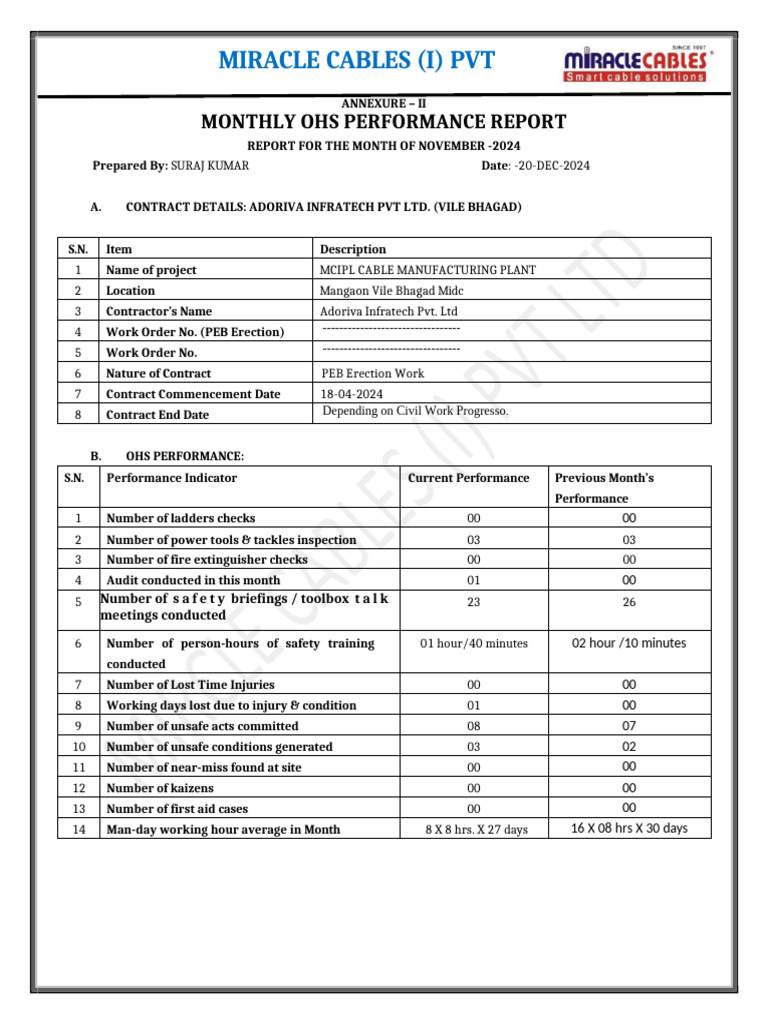 Adoriva Infratech OHS Report Nov 2024 | PDF
