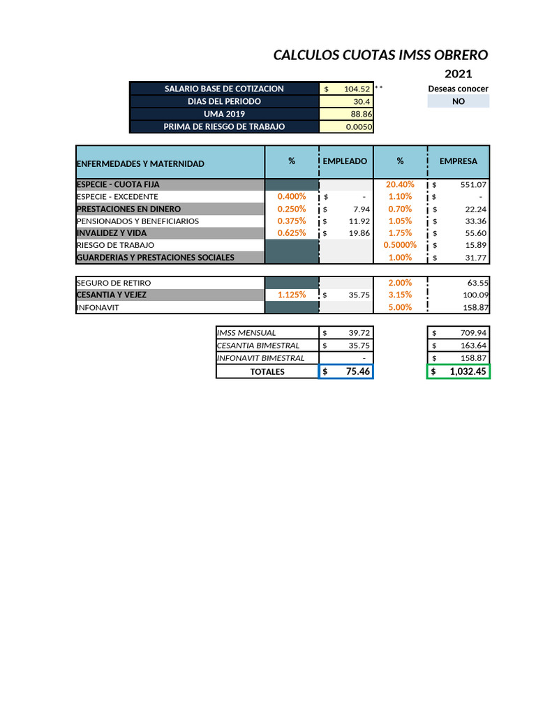 Cálculo de Cuotas IMSS e Infonavit 2021 | PDF