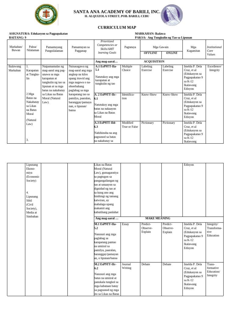 Q2 - Curriculum Map - ESP 9 | PDF