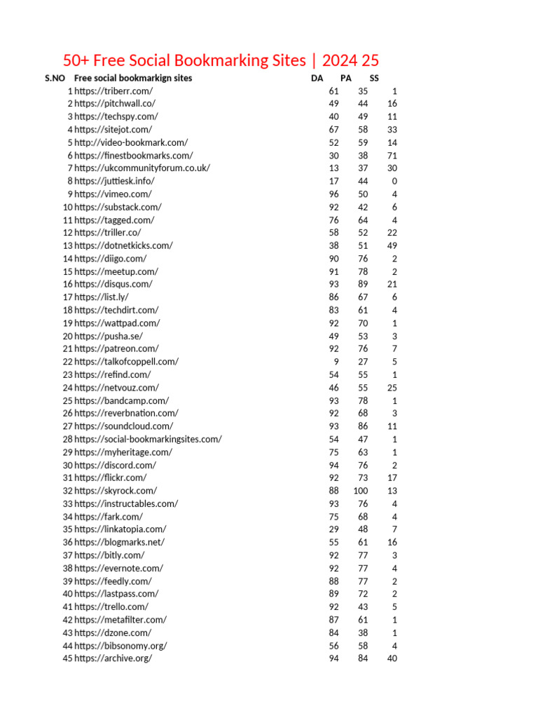 50+ Free Social Bookmarking Sites | PDF | Web Technology | Social ...