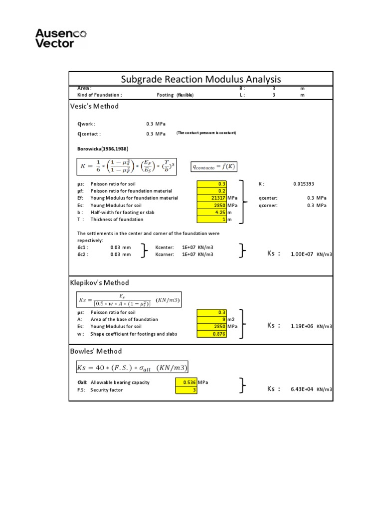 Subgrade Reaction Modulus Analysis | PDF