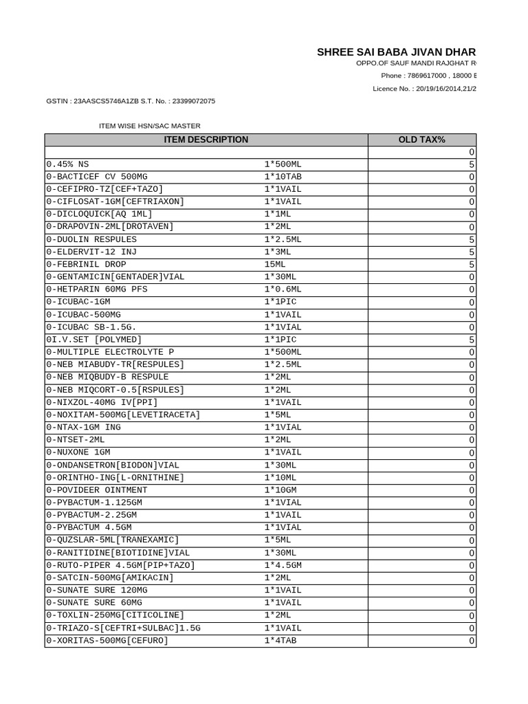 HSN Code Master for Medical Items | PDF | Toiletry